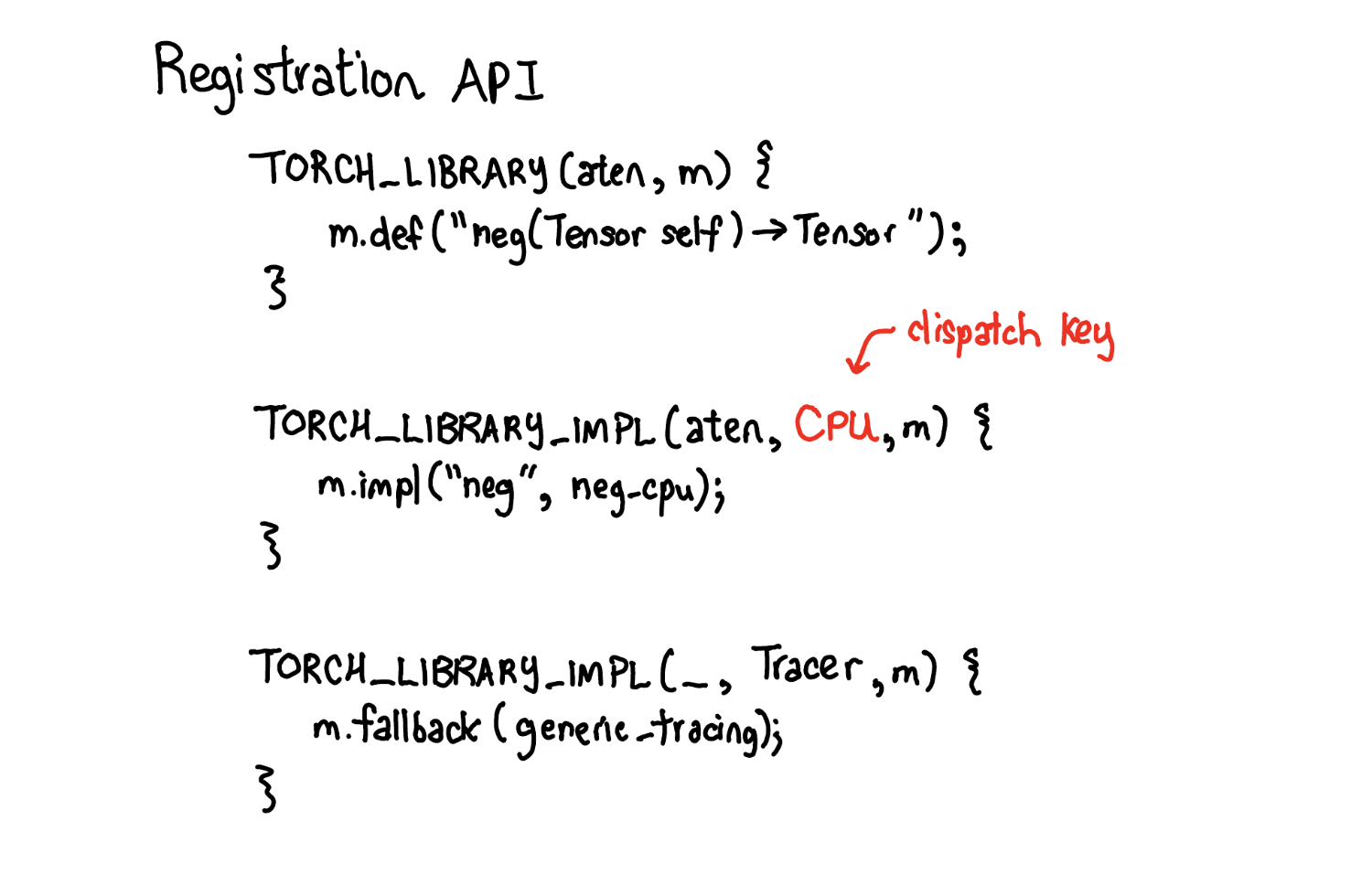 TORCH_LIBRARY에서 m.def로 neg schema를 정의하고, TORCH_LIBRARY_IMPL(aten, CPU)에서 m.impl로 CPU kernel을, TORCH_LIBRARY_IMPL(_, Tracer)에서 m.fallback으로 tracing handler를 등록하는 코드