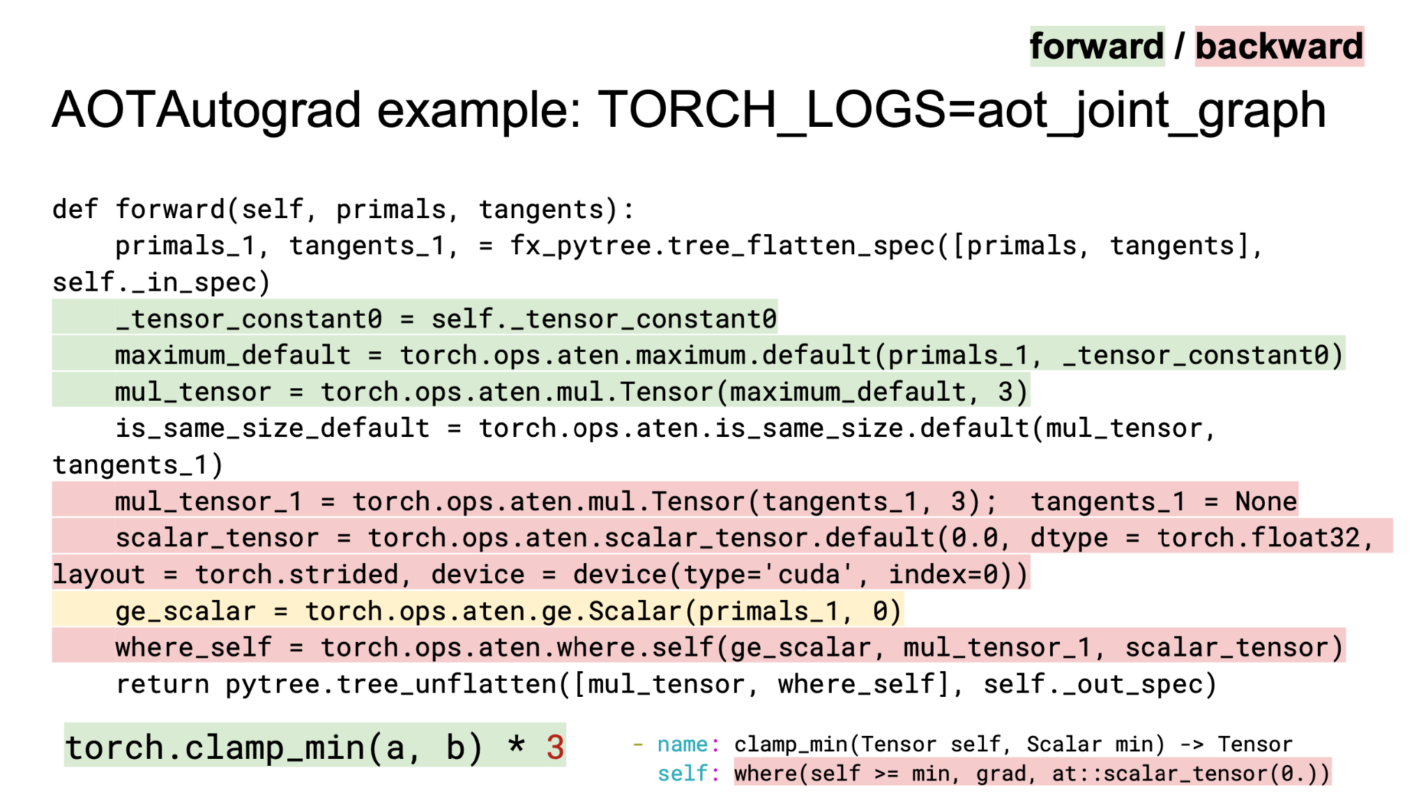 TORCH_LOGS=aot_joint_graph로 출력한 joint graph 코드. forward 연산(초록)과 backward 연산(빨강)이 하나의 forward 함수 안에 있다