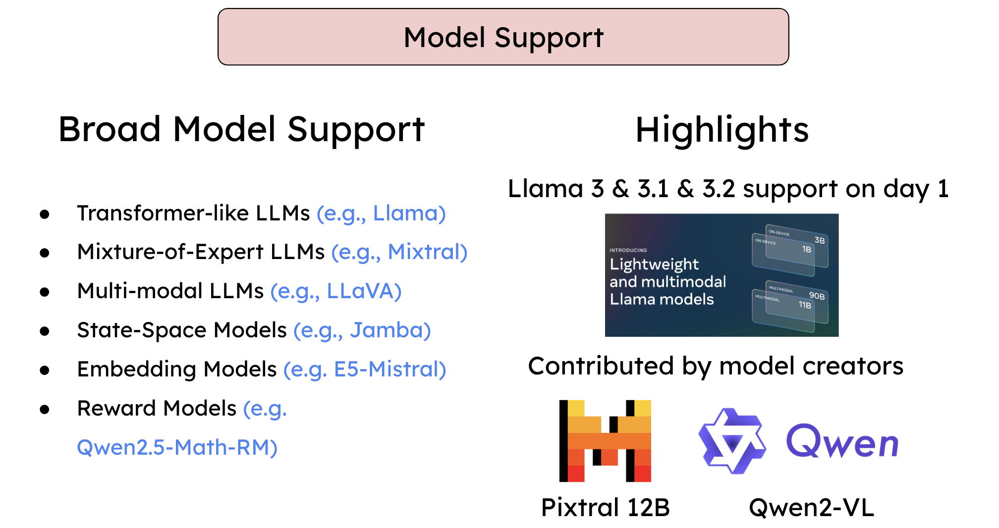 vLLM Model Support 슬라이드: Transformer 계열 LLM, MoE, multi-modal, state-space, embedding, reward 모델을 지원하고 Llama 3 계열을 출시 당일 지원