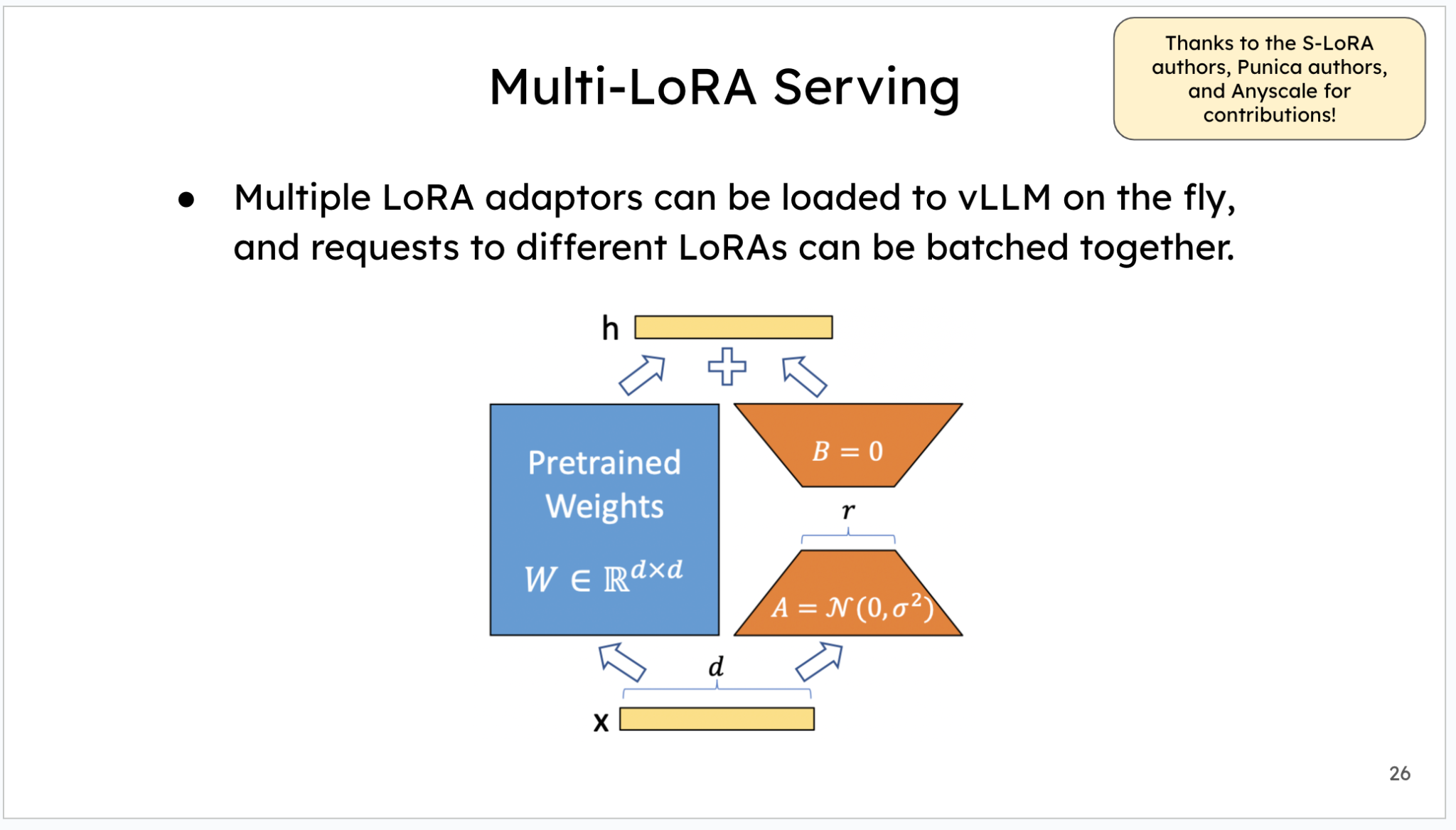 Multi-LoRA serving: pretrained weight W에 저차원 adapter A, B를 더하는 구조로, 여러 LoRA에 대한 request를 한 batch로 처리