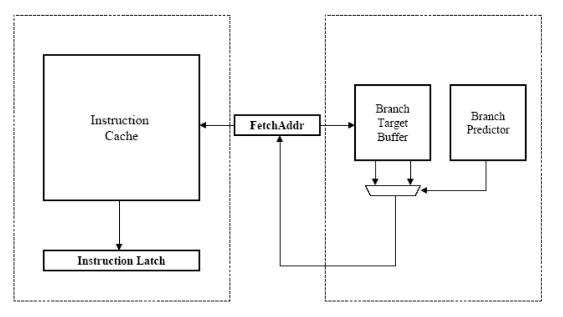 Branch Prediction과 Branch Target Buffer(BTB)를 통한 Branch Latency Hiding